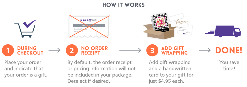 Gift Mailing Service - How it works